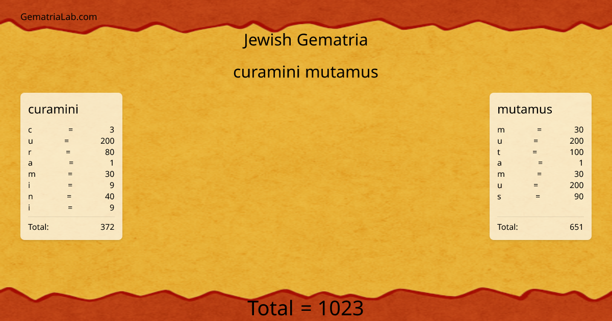 curamini mutamus in jewish Gematria